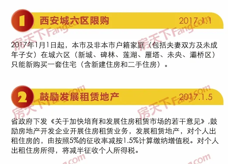 20城11月二手房价格下跌 楼市拐点初步确立!西