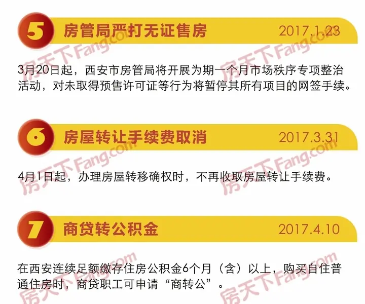 20城11月二手房价格下跌 楼市拐点初步确立!西