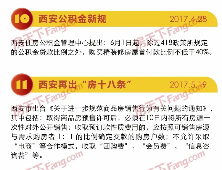 20城11月二手房价格下跌 楼市拐点初步确立!西