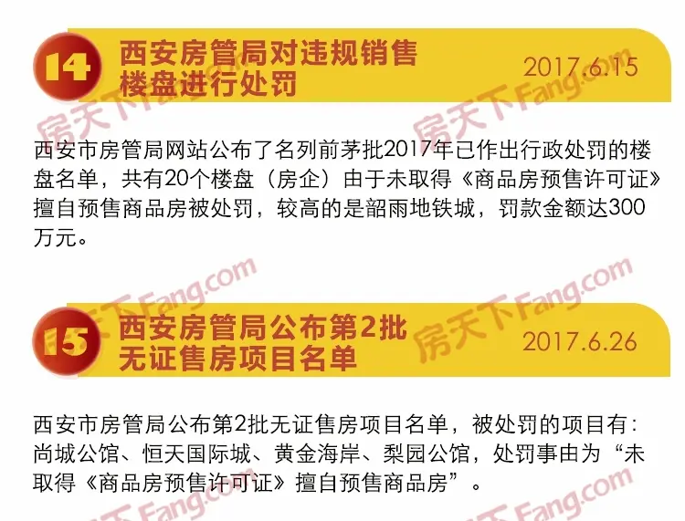 20城11月二手房价格下跌 楼市拐点初步确立!西