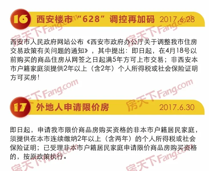 20城11月二手房价格下跌 楼市拐点初步确立!西