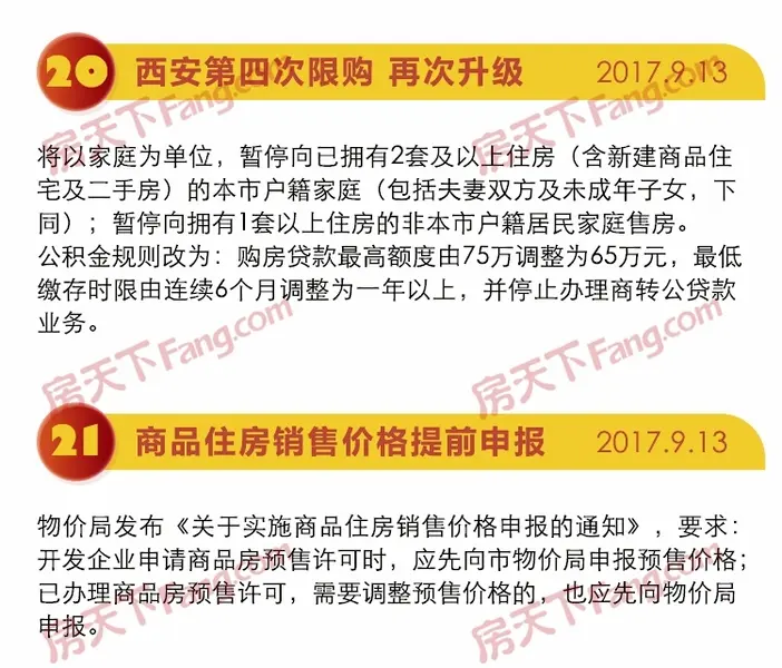 20城11月二手房价格下跌 楼市拐点初步确立!西