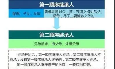 承办该案的公证员表示,小吴的案例并非特殊,继承权公证中经常出现转