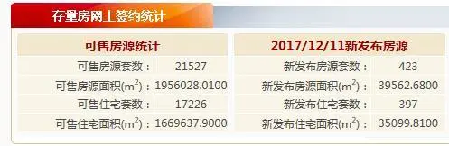 北京网签