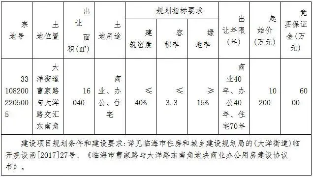 拍卖出让地块的基本情况和规划指标要求