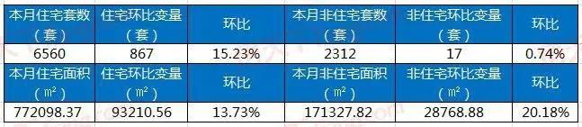 新房