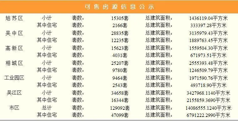 新房