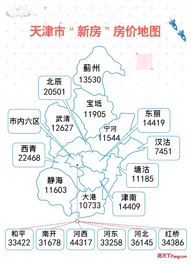 天津各区域房价一览 板块冷热差距大