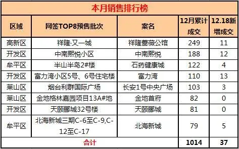 烟台房价