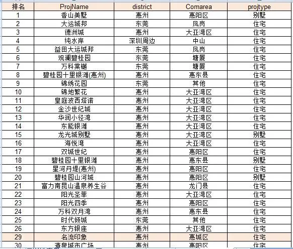 2017年度深圳二手房小区年度搜索热度白皮书发布！