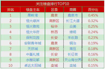 图6