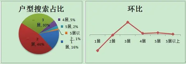 图7