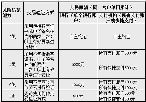 央行出手!支付宝微信扫码付款将发生重大变化!超500元你可能付!不!了!款! 央行出手!支付宝微信扫码付款将发生重大变化!超500元你可能付!不!了!款!