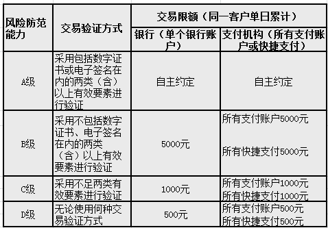 央行出手!支付宝微信扫码付款将发生重大变化!超500元你可能付!不!了!款! 