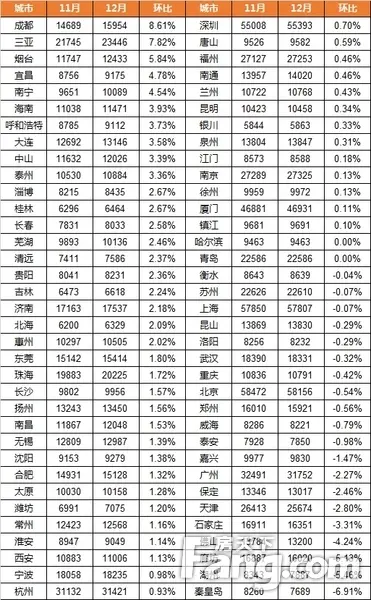 二手房
