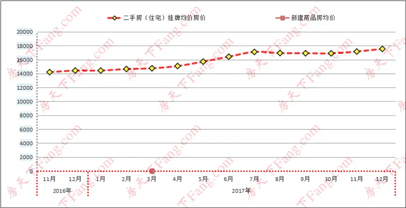 12月济南二手房价格,12月济南房价