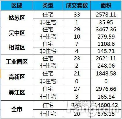 二手房