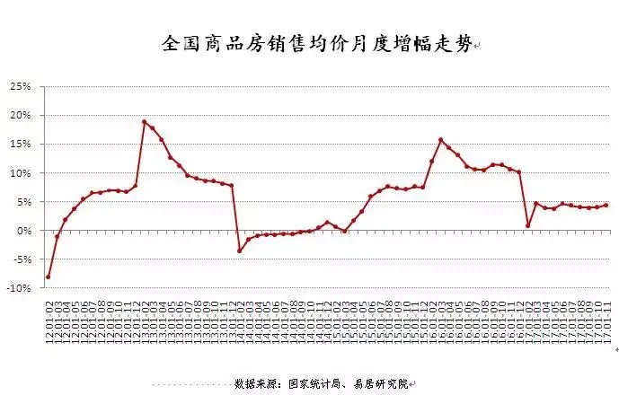 要买房的人注意了!5个月后房价可能有大变化 要买房的人注意了!5个月后房价可能有大变化