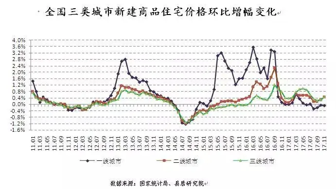 要买房的人注意了！5个月后房价可能有大变化 