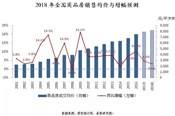 要买房的人注意了！5个月后房价可能有大变化 