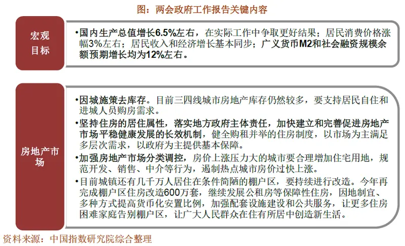 2017年中央坚持“房住不炒”基调 推动市场平稳发展 2017年中央坚持“房住不炒”基调 推动市场平稳发展