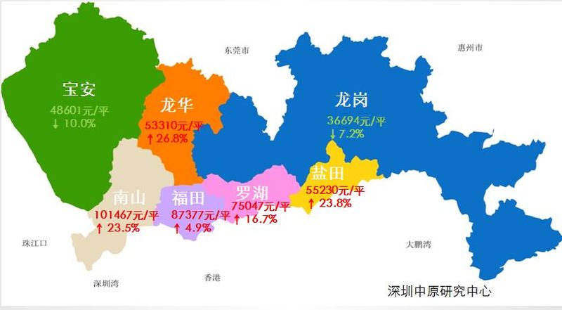 2018年初深圳新房房价区域均价分布图曝光,看