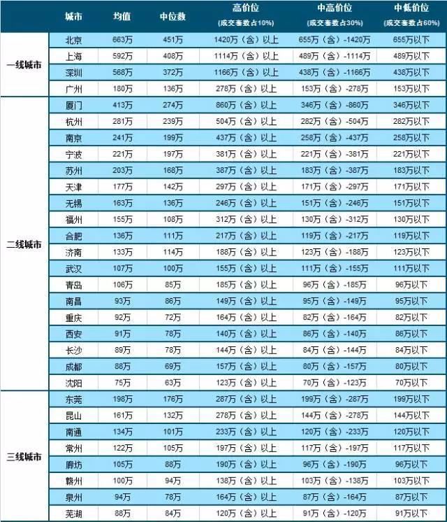 中国房地产市场2017总结 & 2018展望