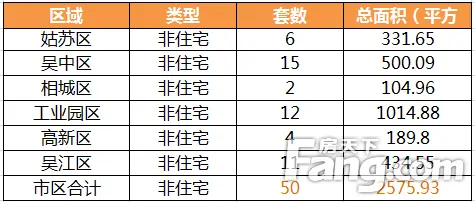新房