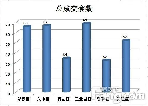 二手房