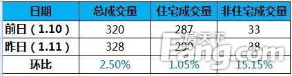 二手房