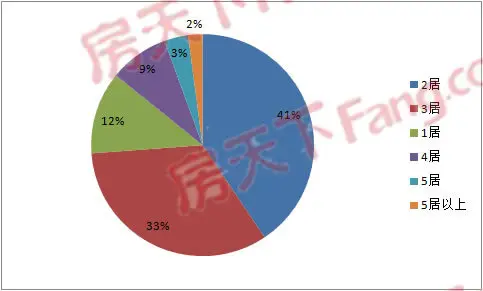 户型