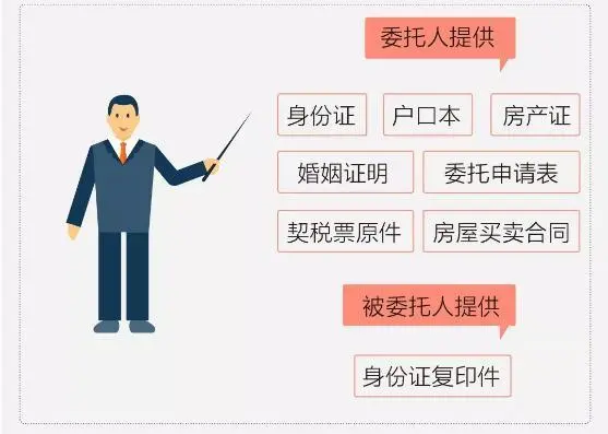 交易税费