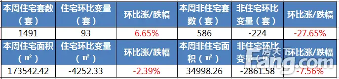 新房