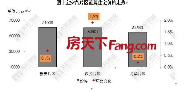 美联物业：2018年1月份深圳二手住宅蓝筹价格为52478元/㎡