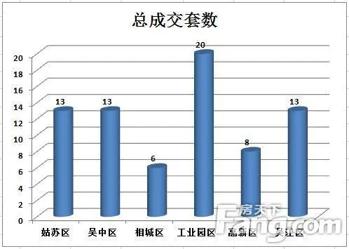 二手房