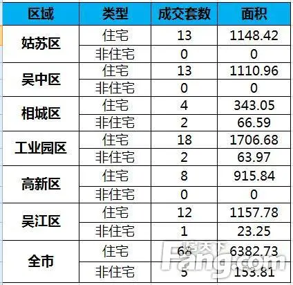 二手房