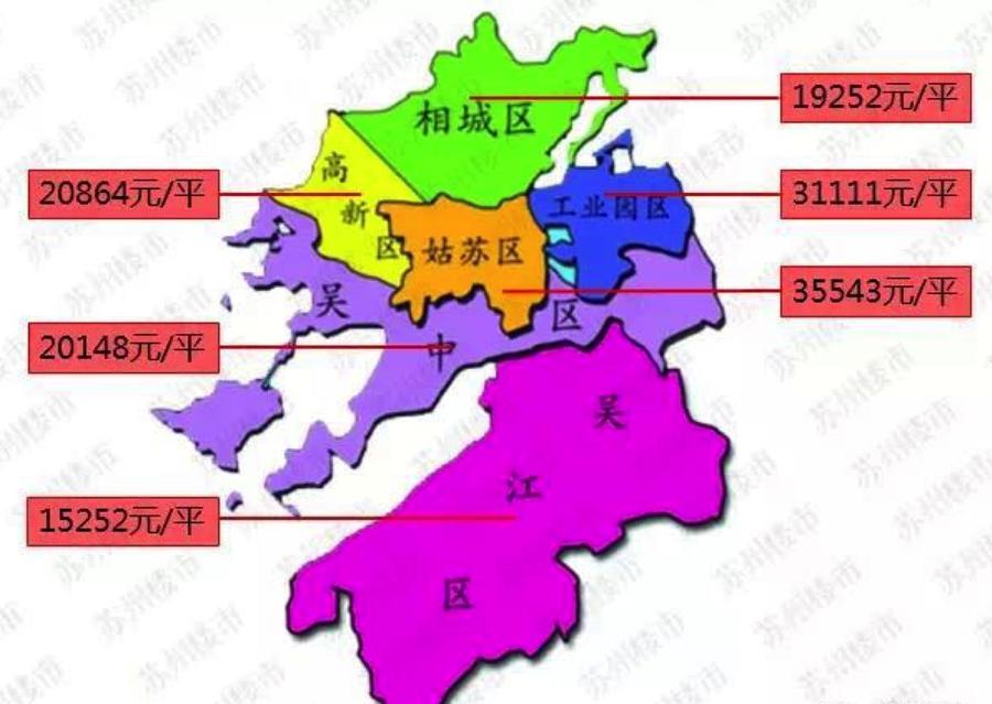 (2017年苏州大市各板块均价 图表来自苏州楼市)