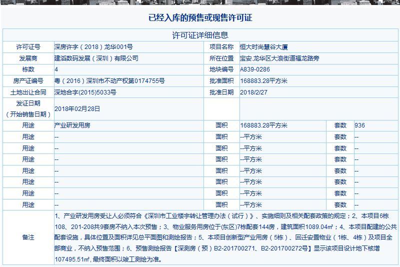 深圳龙华3月曝光一个楼盘备案 恒大时尚慧谷大厦有900多套！