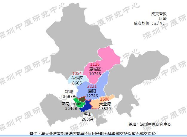 中原：2018年2月份临深楼市月报 住宅成交中惠州占比约八成！