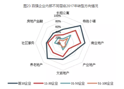 重磅发布 | 2018中国房地产百强企业名单终于揭晓！