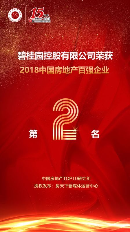 喜报：碧桂园荣获“2018中国房地产百强企业” 第2名