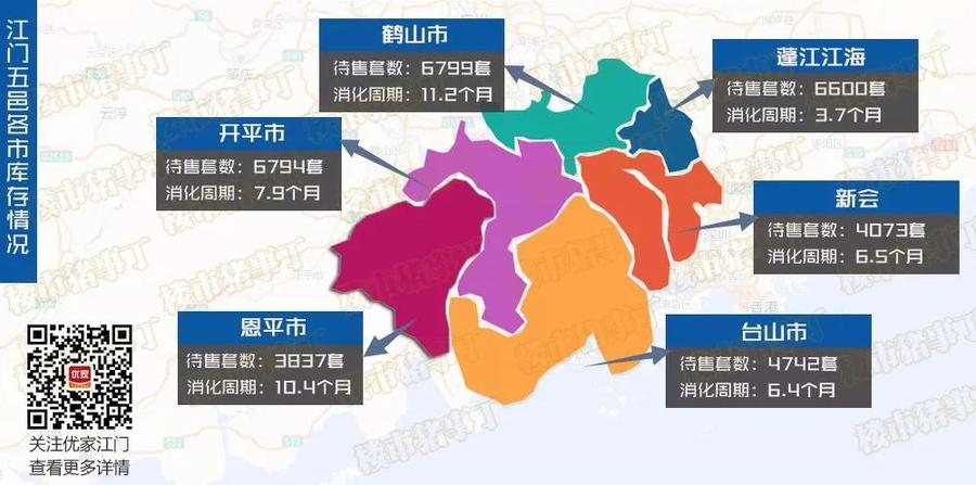 5月江门各区成交地图出炉 蓬江江海消化周期不足5个月