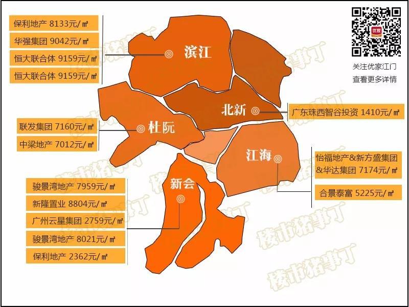 上半年江门城区土地成交近85亿 现6家"新面孔"房企