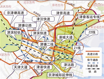 关于滨海新区与天津中心城区的关系的毕业论文模板范文
