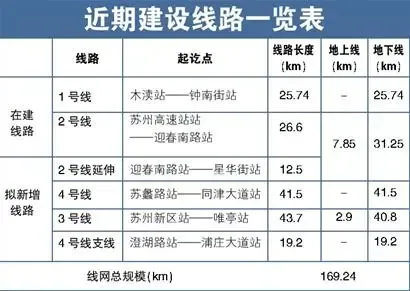 苏州轨道交通4号线拟增19.2公里支线