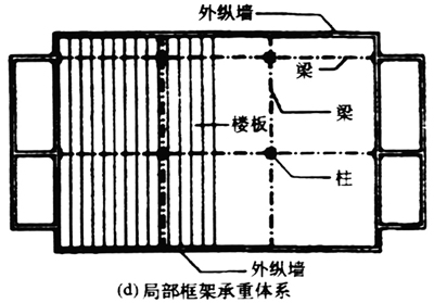 承重墙