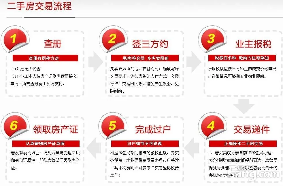 北京租房网风云再起:新时代下的租赁市场风向标