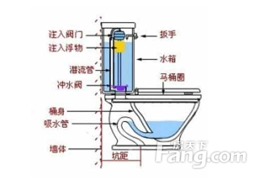 抽水马桶工作原理?