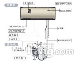 壁挂式空调安装方法大解析