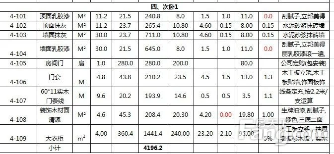 如何做好装修预算表 家装预算表的项目